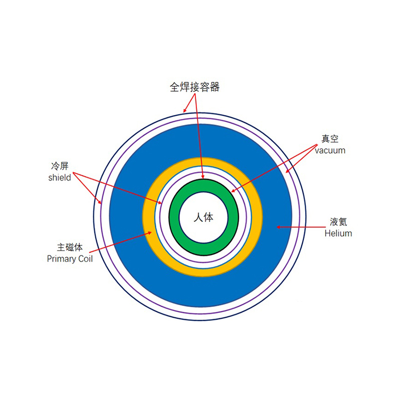 Koudscherm anti-giethars
